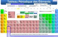 table periodique