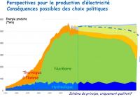 mix energetique